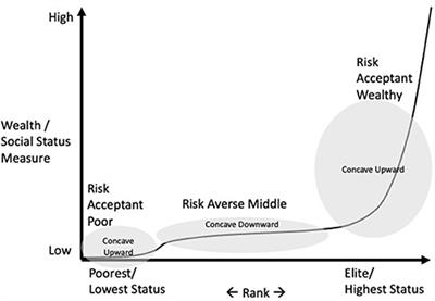 Homicide, Inequality, and Climate: Untangling the Relationships